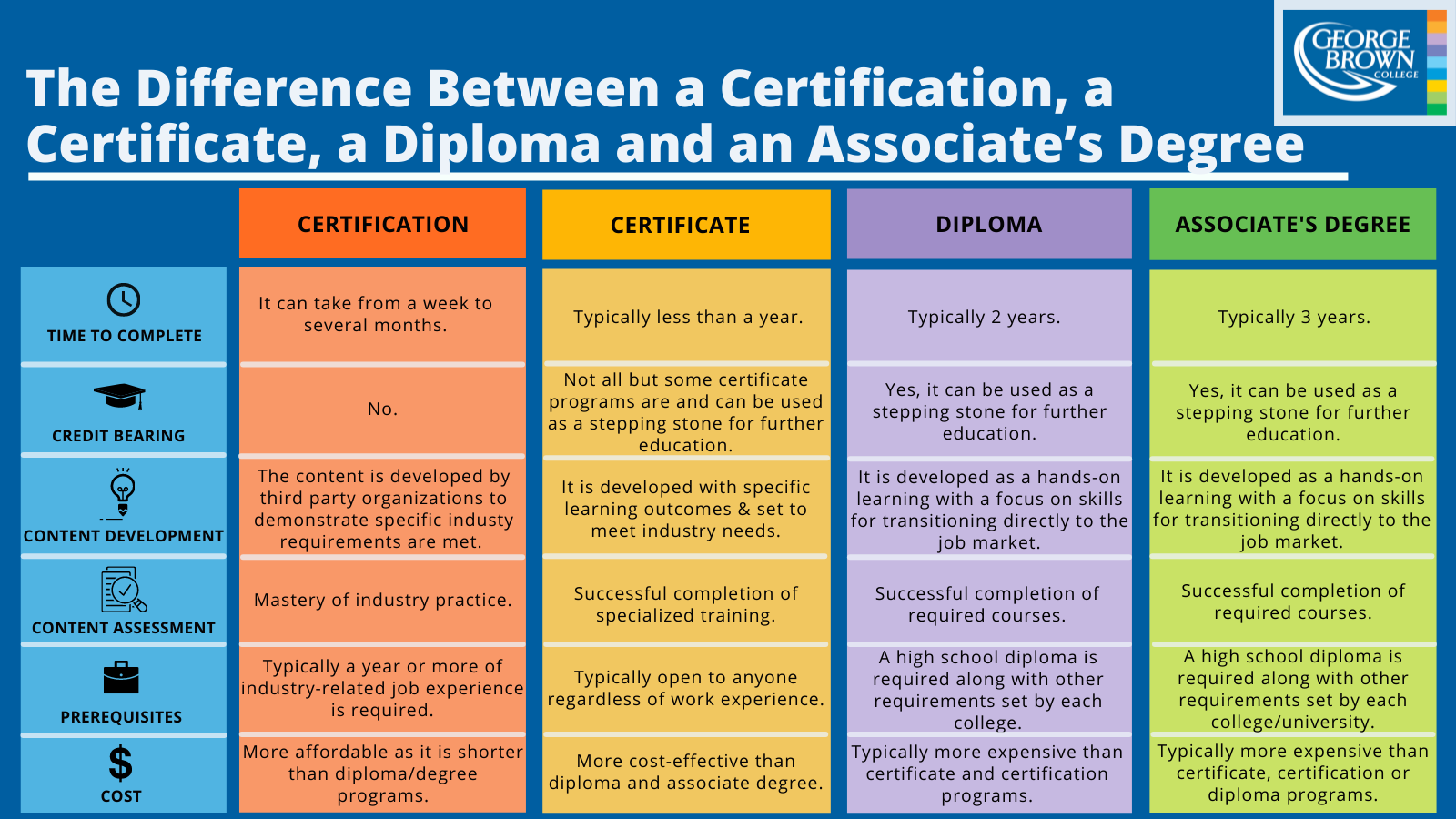 Ib Certificate Vs Diploma